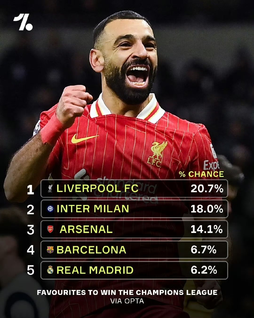 利物浦客场大胜,菲尔米诺梅开二度(菲尔米诺加时赛建功,利物浦成就2019年三冠王) 利物浦客场大胜,菲尔米诺梅开二度(菲尔米诺加时赛建功,利物浦成就2019年三冠王)