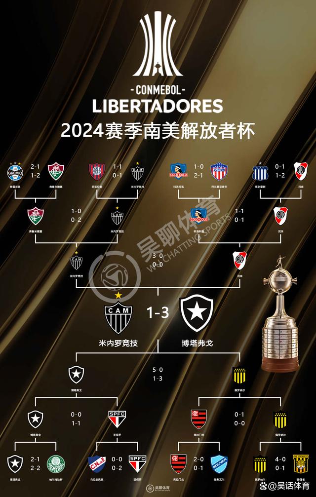 关于利物浦阵容齐整,劲旅全力以赴世俱杯争冠的信息 关于利物浦阵容齐整,劲旅全力以赴世俱杯争冠的信息