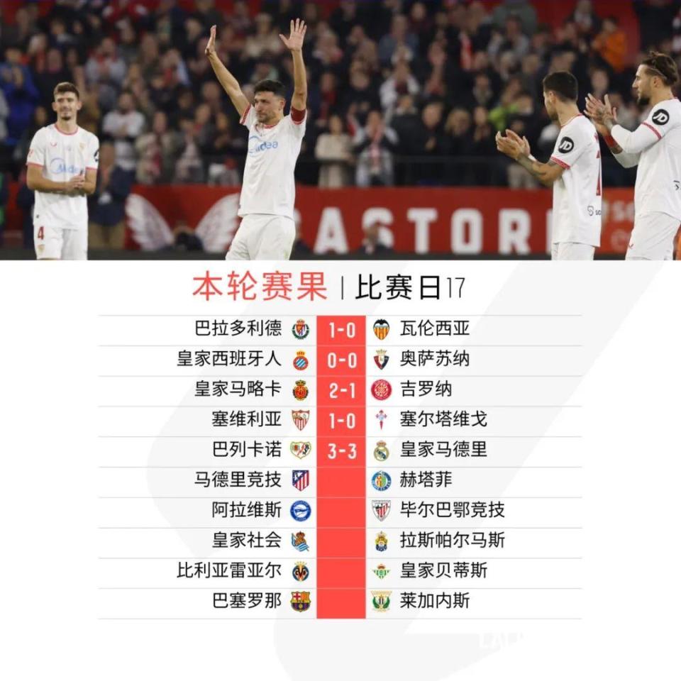 aoa体育馆-塞维利亚门将神勇扑救，力保球门不失的简单介绍