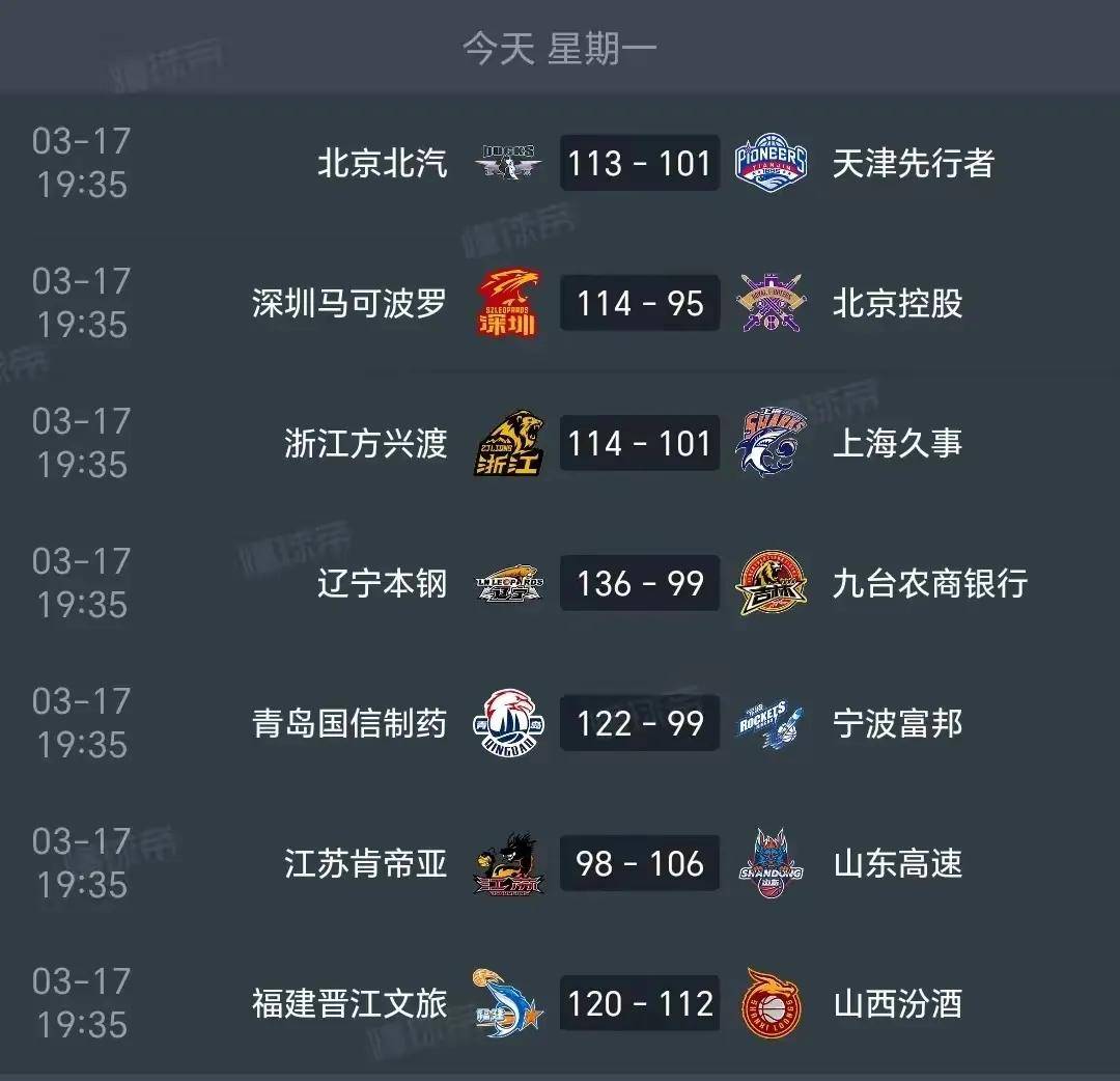 aoa体育娱乐-CBA联赛进入白热化，各队互有胜负