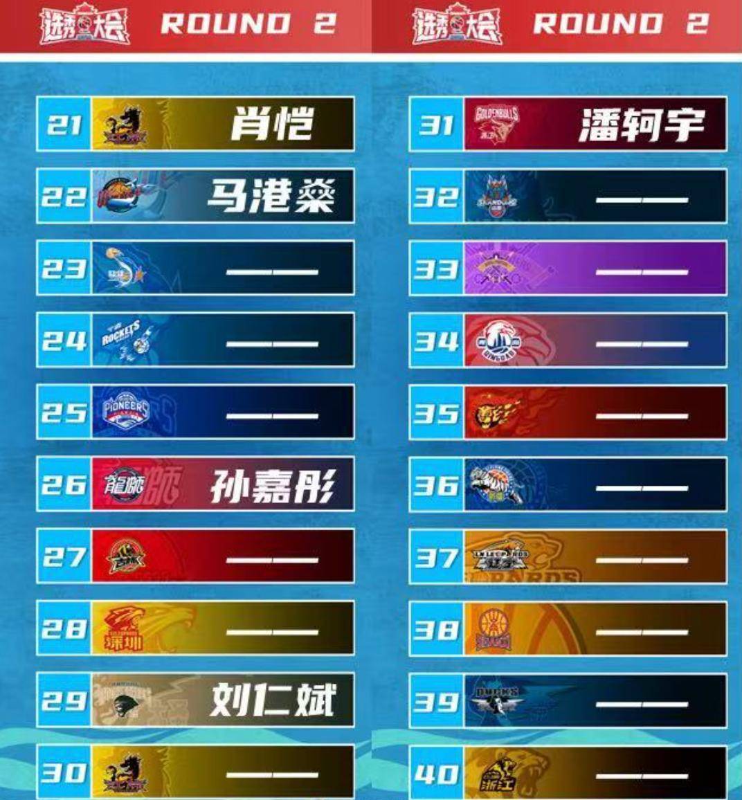 CBA豪门球队公布新赛季目标,力争夺冠的简单介绍 CBA豪门球队公布新赛季目标,力争夺冠的简单介绍