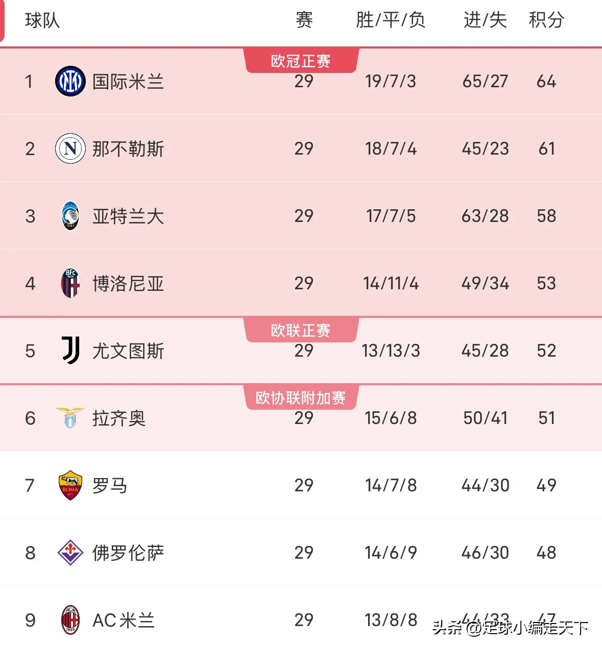 aoa体育教练-包含尤文图斯击败对手，继续领跑积分榜的词条